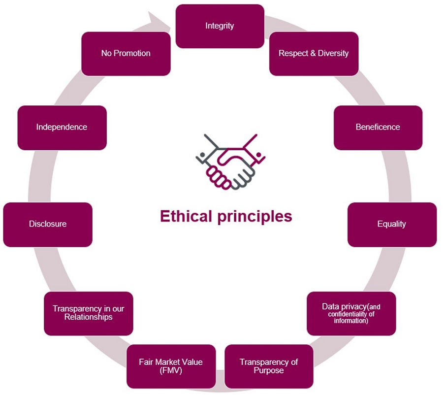 PAG-ethical-principles-full-size-2.jpg